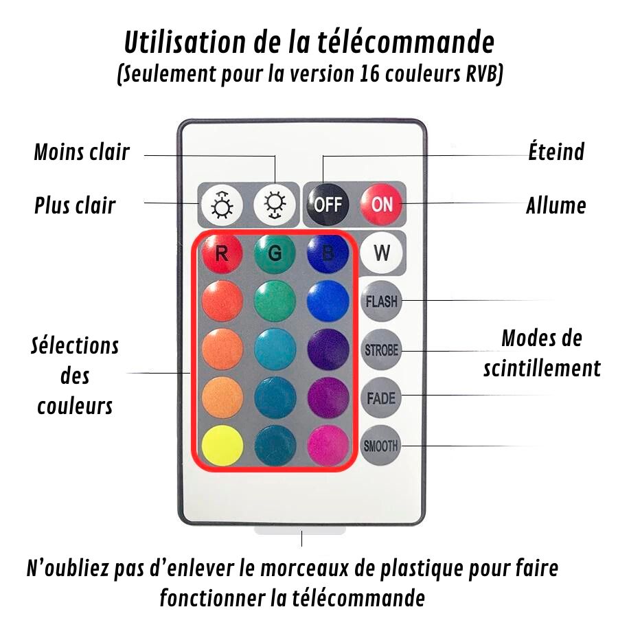 Utilisation telecommande projecteur