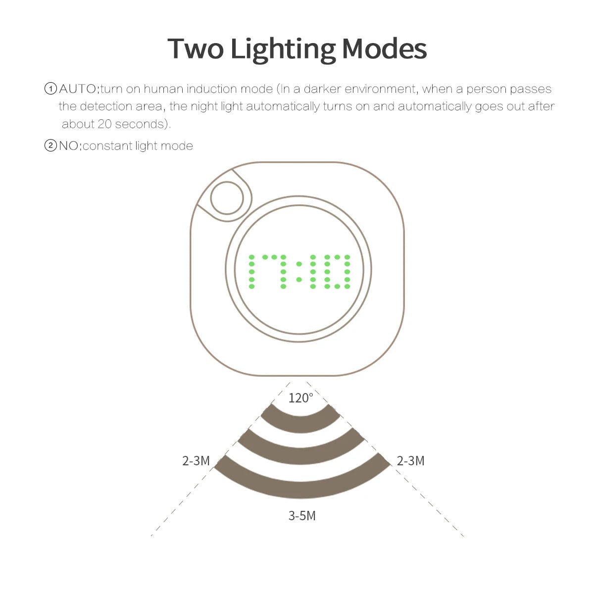 Lampe de nuit LED avec capteur de mouvement et horloge, veilleuse murale - Habitat Bois Lumière