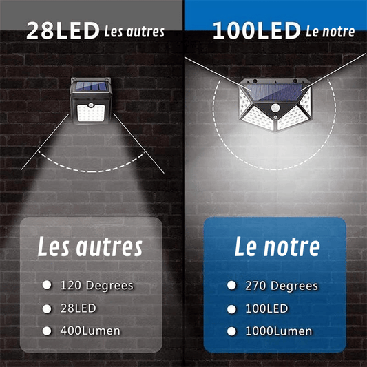 Applique 100 LED solaire étanches extérieur avec detecteur de mouvement - Habitat Bois Lumière